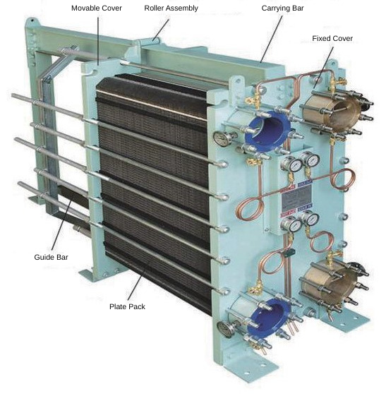Heat Exchanger Components
