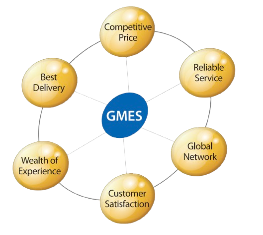 GMES Company Headquarters